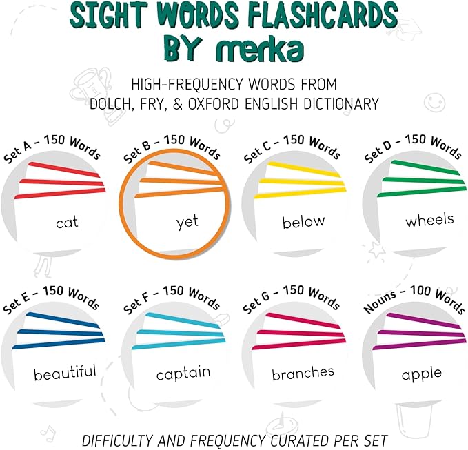 merka Sight Word Flash Cards - 150 Cards, Set B - Fry Sight Words & Vocabulary Flashcards for 1st Grade Reading