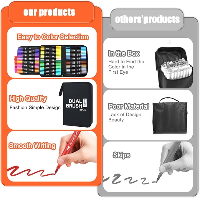 Art Markers Pens Dual Tip Coloring Markers Set with Brush & Fine Nib for Adult Coloring Book Cut Gifts Professional Calligraphy & Drawing Art Supplies for Note Taking Journal (72 Colors)