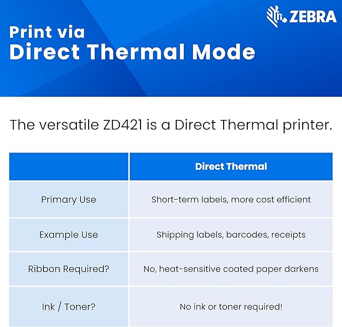 ZEBRA ZD421 Direct Thermal Desktop Printer 203 dpi Print Width 4-inch Wired USB and Ethernet Connectivity ZD4A042-D01E00EZ, No Thermal Ribbon Required