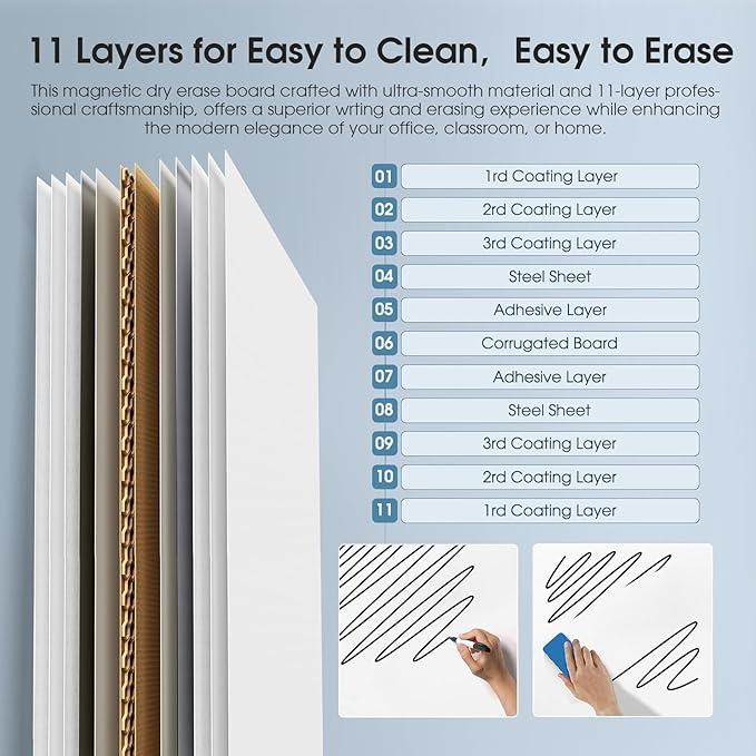 MaxGear Easel Whiteboard with Stand, 36" x 24" Double-Sided Dry Erase Board Flip Chart, Height Adjustable,Foldable, Portable for Home Office Classroom Teaching, 2PCS