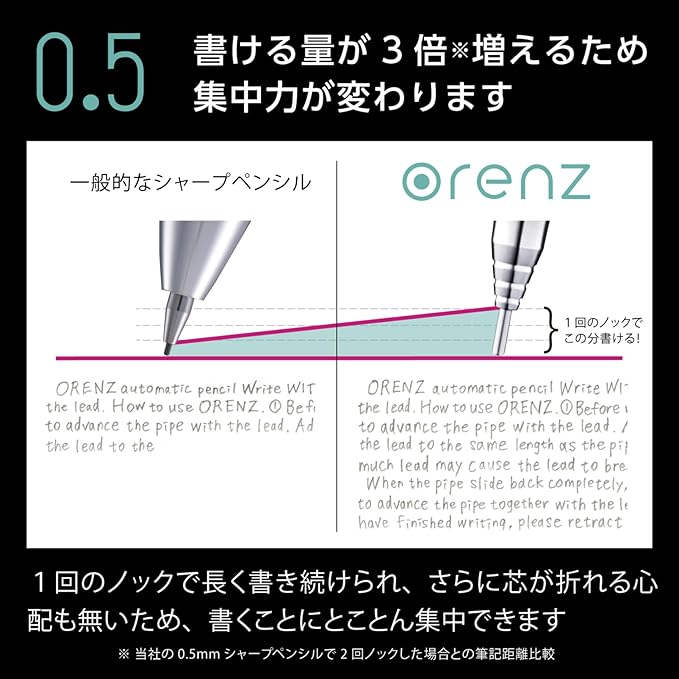 Pentel Core Not Break Mechanical Pencil, Mint green (XPP505-GD)