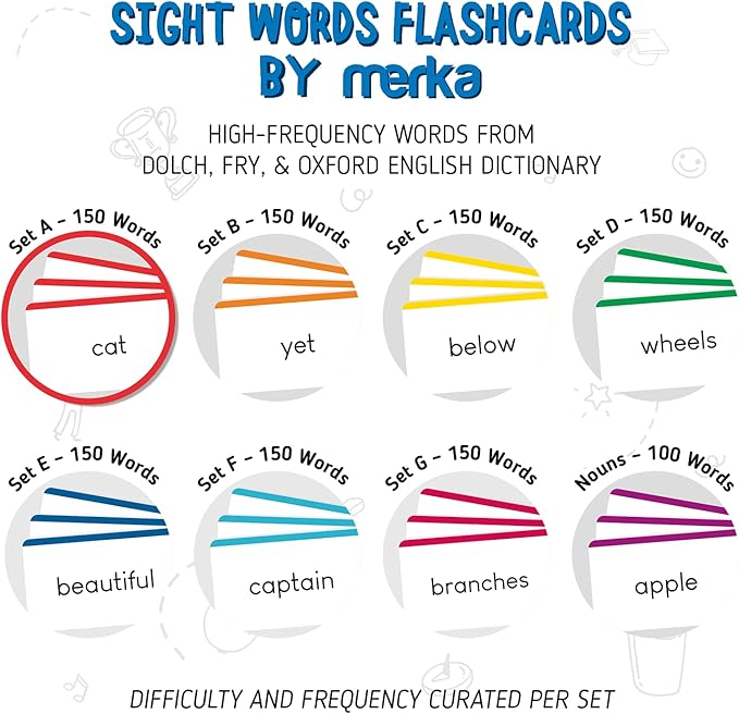 merka 1st Grade Sight Word Flash Cards - 150 Laminated Dry-Erase Set A for Ages 5+ with Marker - Dolch & Vocabulary Flash Cards for 1st Grade Reading, Homeschool & Speech Therapy Materials