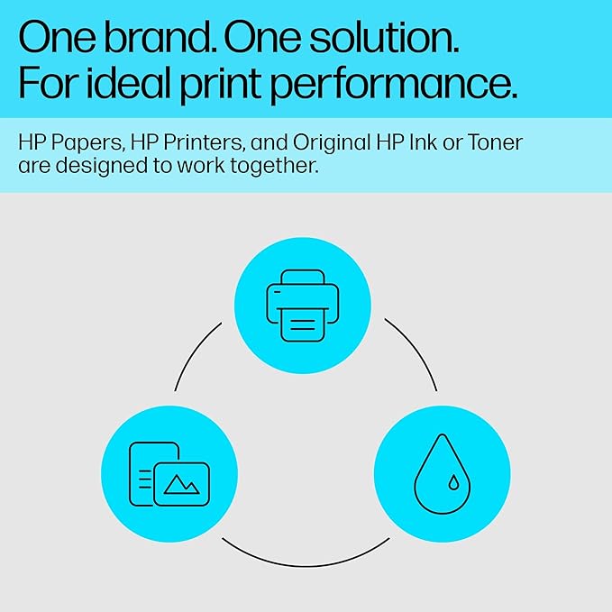 HP Premium Plus Photo Paper - Designed for HP Inkjet Printers, Glossy, 8.5x11 in, 50 sheets - (Pack of 1), (CR664A) White