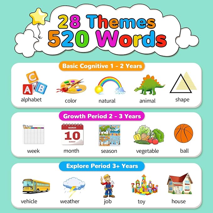 Kidzdo 520 Spanish English Talking Flashcards for Toddlers 2 3 4 5 6 Years Old, Birthday Present Easter Gift for Boys and Girls, Pocket Speech Therapy Toys Helps Language Speaking, Green