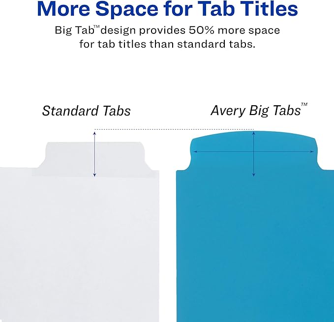 Avery Big Tab Write & Erase Durable Plastic Dividers, 5-Tab Set, Multicolor Brights, 3 Sets (21212) (Pack of 8)