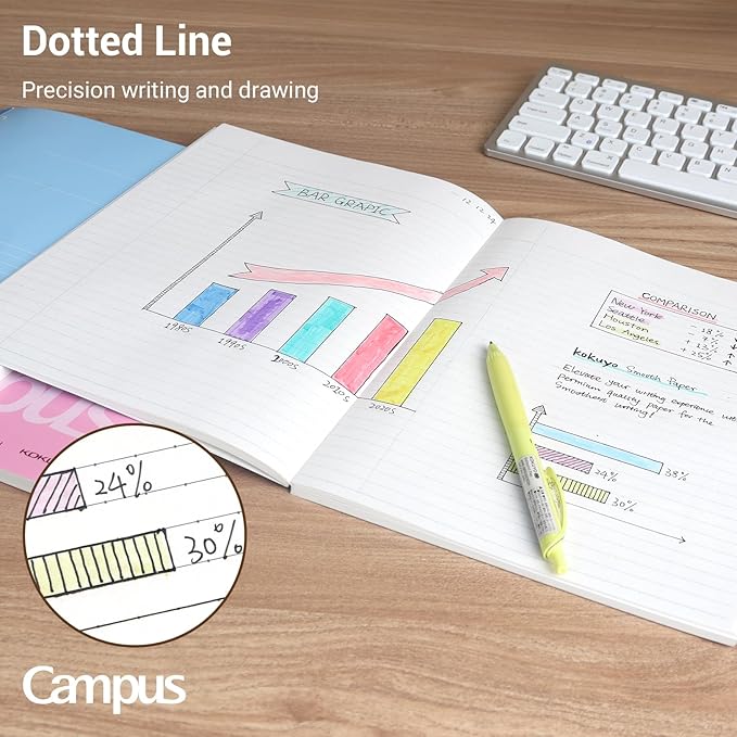 KOKUYO Composition Notebooks, 3 Pack Campus 9-3/4" x 7-1/2" Comp Book with College Ruled, 80 Sheets, Pink Blue Lavender School Lined Notebook Journal for Work Study Note Taking (WSG-NO-308CG1×3)