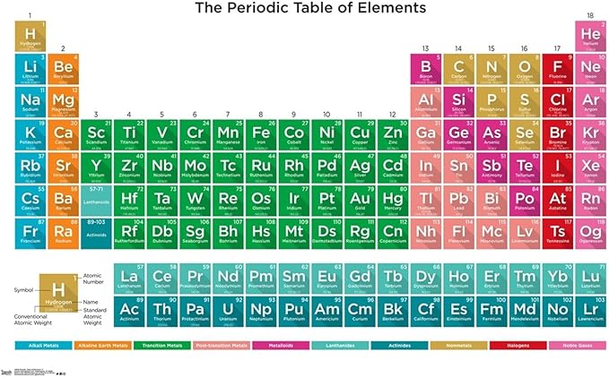 Trends International Periodic Table Of Elements 17 Wall Poster, 19L x 13W, Premium Unframed Version
