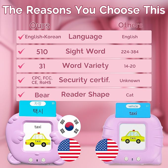 English Flash Cards Bilingual - Korean Talking Flash Cards for Kids, Pocket Speech for Toddlers 3-12, 510 Sight Words of 31 Varieties, Sensory Toys Children with Autism (Korean, Pink)