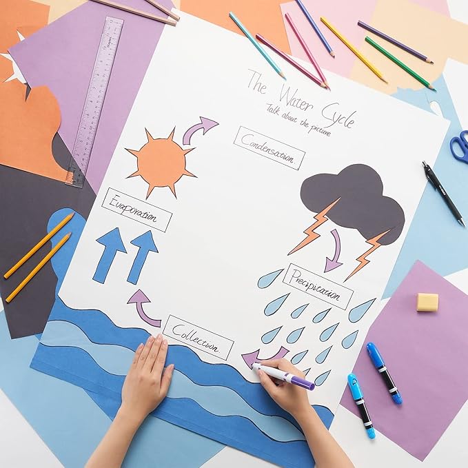 Staples Poster Board, 22" x 28", White, 20/Carton - Display Boards for School & Office Projects