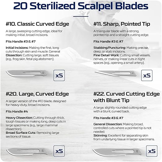Advanced Dissection Kits - 46 or 33 Piece German Stainless Steel Instruments for College, Medical & Veterinary or Middle and High School Students - Complete Anatomy Lab Tools Surgical-Grade