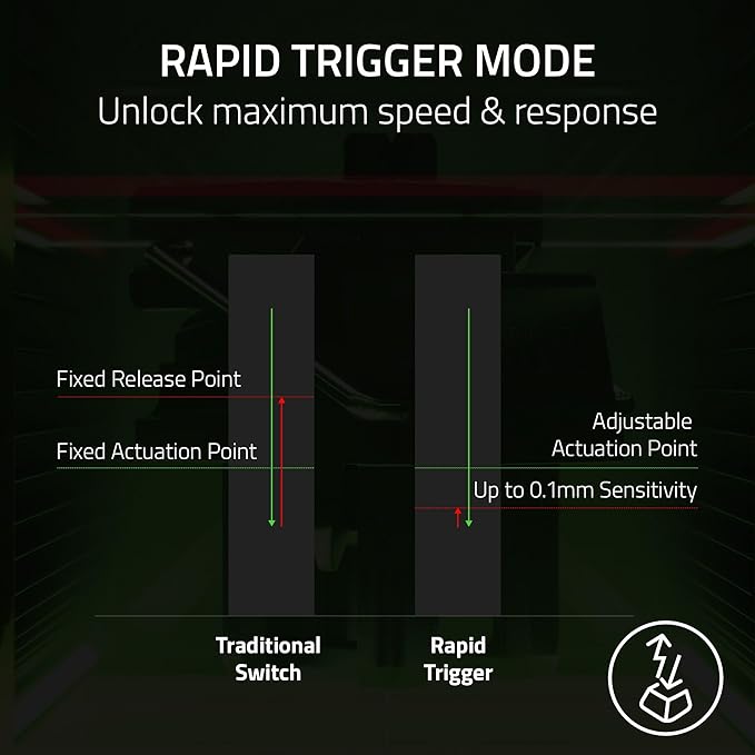 Razer Huntsman V3 Pro Mini 60% Esports Gaming Keyboard: Analog Optical Switches - Razer Snap Tap - Rapid Trigger - Adjustable Actuation - Dual-Purpose Mod Keys - Doubleshot PBT Keycaps - Black