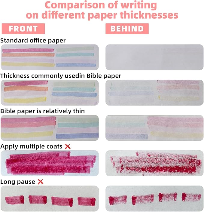 7-ackz Bible Highlighters Assorted Colors and Gel Pens Set, 8 Pastel Highlighter Markers 8 Colored Ink Gel Pens, 75 Tabs,Quickly Dry for Bible Study, Motivational Gift for Christians