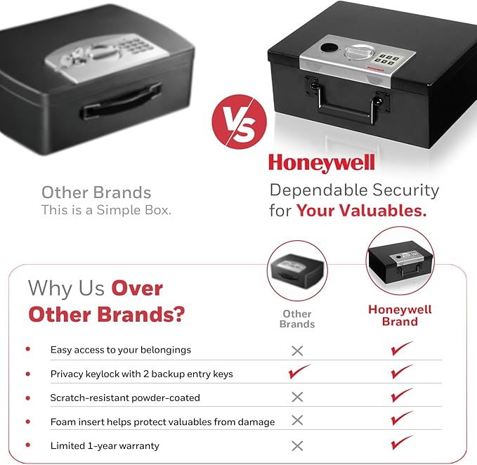 Honeywell Safes & Door Locks - Hideable Small Safe Box - Fire Resistant Document Safety Box for Home - Steel Security Digital Code Lock for Personal Items, Jewelry, Money Safe - 0.26-CU - Black - 6108
