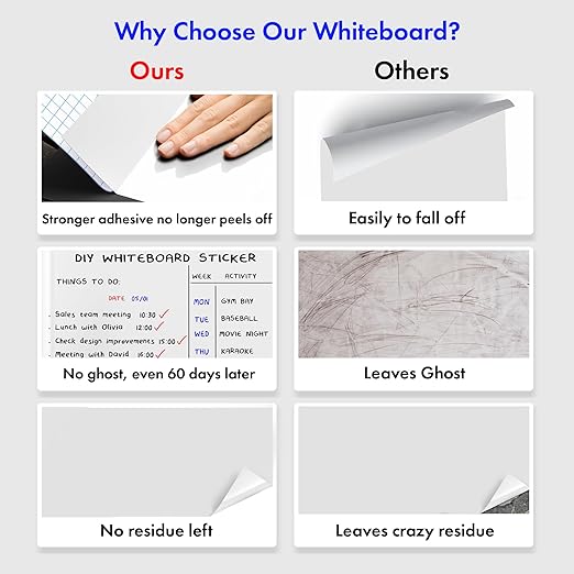 Kassa Reusable & Removable White Board Wallpaper | 1.4ft x 8ft Self Adhesive Dry Erase Contact Paper | 3 Markers & Eraser Cloth Included | for Home, Office, School & Kids Art & Decoration