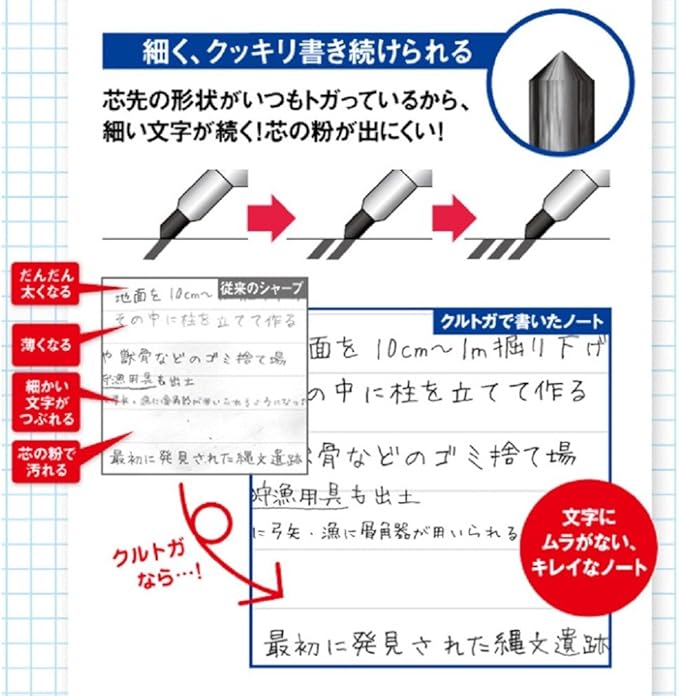 Uni Kurutoga Mechanical Pencil Standard, 0.5mm, Violet (M54501P.12)