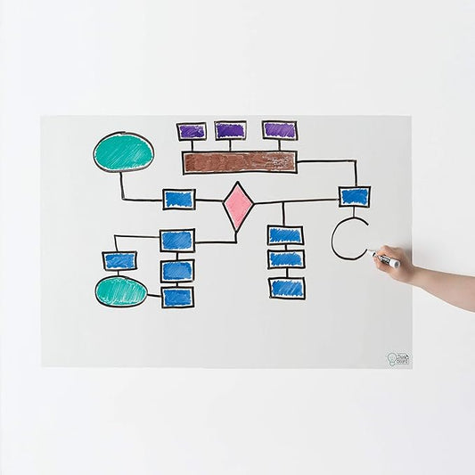 Think Board White Dry Erase Whiteboard 2'x3' – Self-Adhesive Reusable Writing Surface for Wall, Desk, or Fridge – Peel & Stick Removable Message Board for Home, Office & School