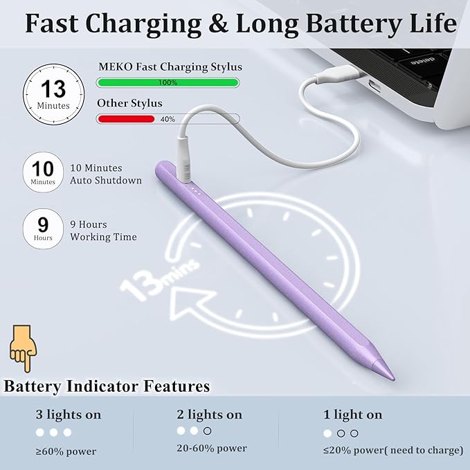 Stylus Pen for iPad W/Palm Rejection Tilt Sensitivity,13Mins Fully Charged,MEKO Active Apple Pencil Compatible W/iPad 6/7/8/9/10,Pro12.9&11"/M4,Air3/4/5/6,mini5/6-Purple