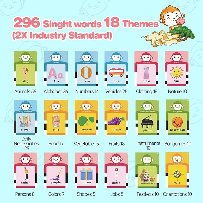 296 Sight Words Talking Flash Cards for Toddlers 1 2 3 4 5 Year Old, Pocket Speech, Sensory Speech Therapy Toys, Educational Learning Toys for Montessori and Autism Children, Gifts for Boys