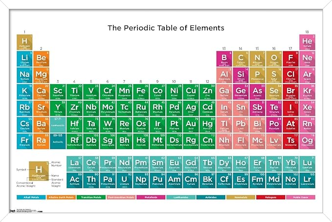 Trends International Periodic Table Of Elements 17 Wall Poster, 22.375" x 34", White Framed Version