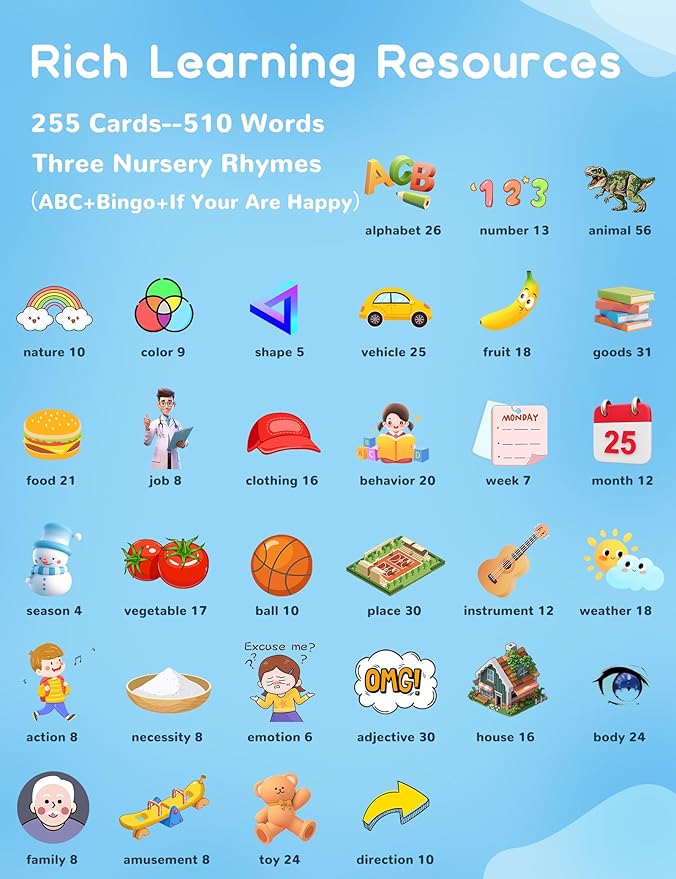 Portuguese and English Talking Flash Cards for Kids, 510 Sight Words Bilingual Learning Toys for Toddlers, Autism Pocket Speech Therapy Toys, Brazil Português Vocabulary Educational Flashcards