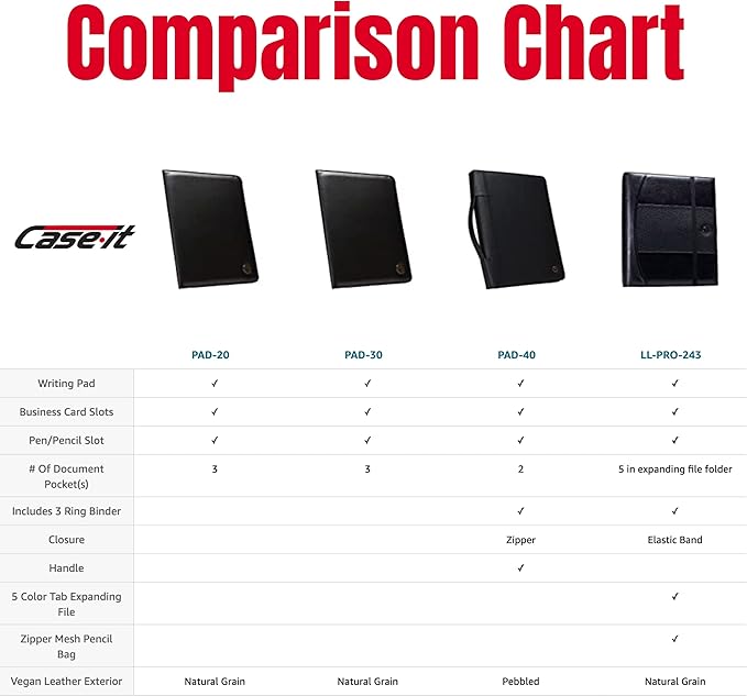 Case-it Pro Padfolio Portfolio Binder, 1 inch D-Ring Binder - 5 Tab Expanding File Folder, Multiple Pockets - Black (LL-PRO-243)