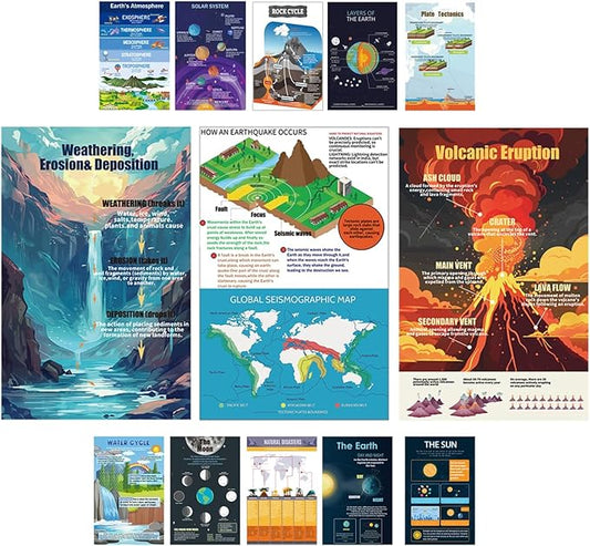 1step2dream Earth Science Posters for Classroom - Set of 13 (11x17 Inch) Educational Wall Art for Middle School & Homeschool | Volcanoes, Biomes, Solar System Learning Decor