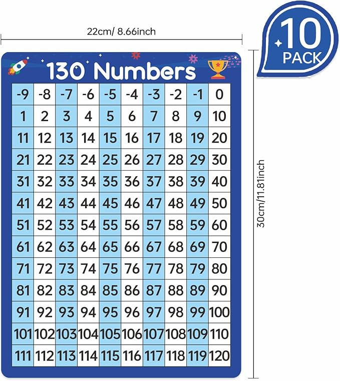 Dinggaogao10 Packs Number Line Whiteboards Cards, 9” x 12”Double Sided Dry Erase Board Writable and Erasable 130 Numbers Chart White Board for Students, Classroom Teaching