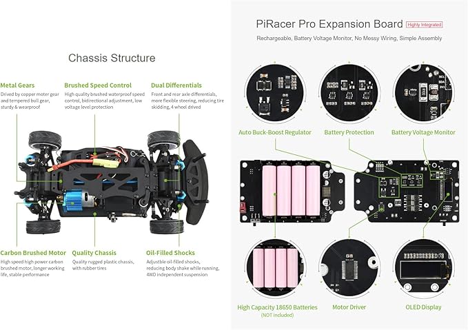 waveshare PiRacer Pro AI Kit Accessory Package for Raspberry Pi Model B 4GB for high School AI Learning Professional Racing