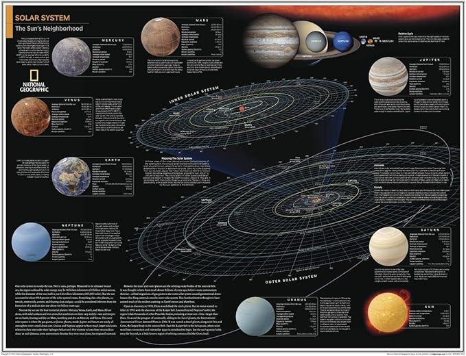 National Geographic: Solar System: The Sun's Neighborhood - Poster - 28 x 22 inches - Laminated