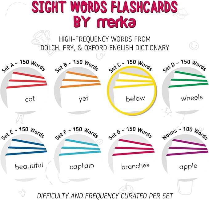Merka 1st Grade Sight Words Flash Cards – 150 Plastic Dry-Erase Cards, Ages 5+ – 8 Color-Coded Sets for Reading & Phonics Practice