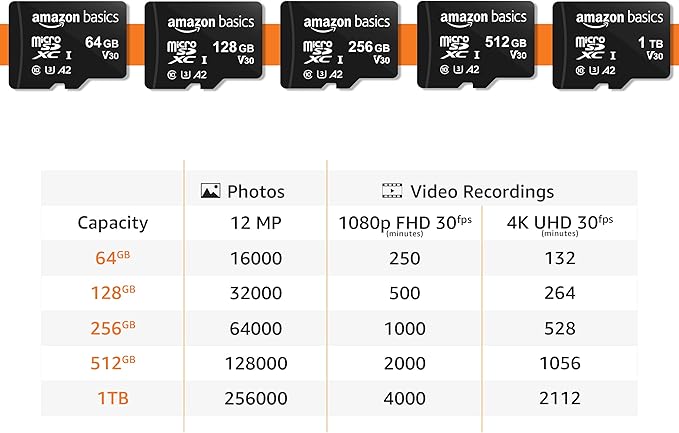 Amazon Basics microSDXC Memory Card for Smartphones, Tablets, Drones, Full HD, with Full Size Adapter, A2, U3, Read Speed up to 100 MB/s, 1 TB, Black