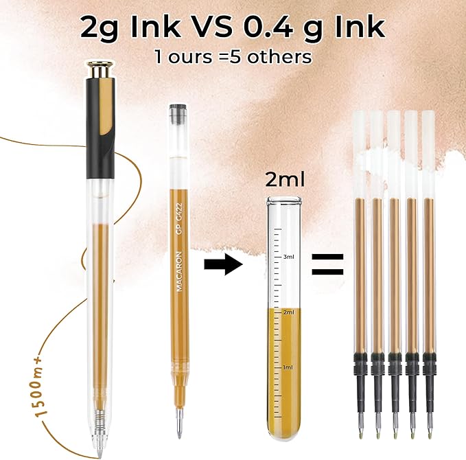 Retractable Morandi Gel Pens, 7 Colors Large Capacity Muted Grayish Gel Ink Pens for Adult Coloring, 1.0 mm Fine Point Smooth Writing Color Pen for Minimalist Art Note Taking Aesthetic Art Supplies