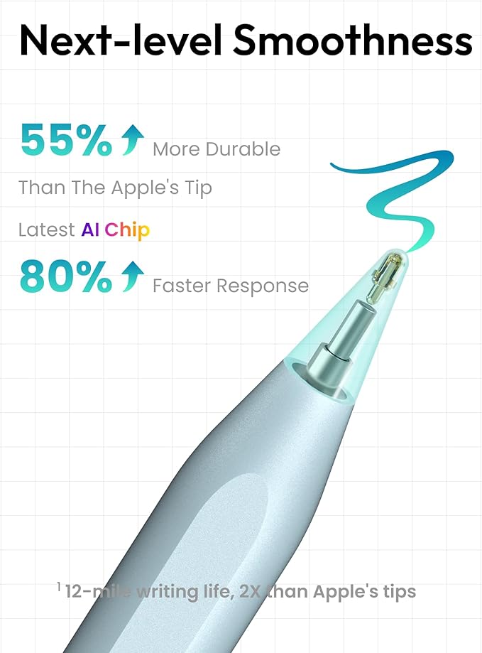 Metapen Pencil A8 for Apple iPad 2018-2025, (2X Faster Charge), Tilt Sensitivity, Pixel Precision, Stylus Pen for iPad 11/10/9/8/7/6th Gen, Pro 12.9/11/13-inch M4, Air 3/4/5/M2/M3, Mini 5/6th, Purple