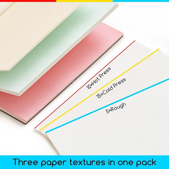 MEEDEN Watercolor Paper Block - 3 Textures 100% Cotton Watercolor Paper Pad of 30 Sheets, 140lb/300gsm, Acid-Free Art Paper for Watercolor, Gouache, Ink and More, 10" x 7"