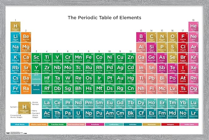 Trends International Periodic Table Of Elements 17 Wall Poster, 34L x 22.4W, Gray Framed Version