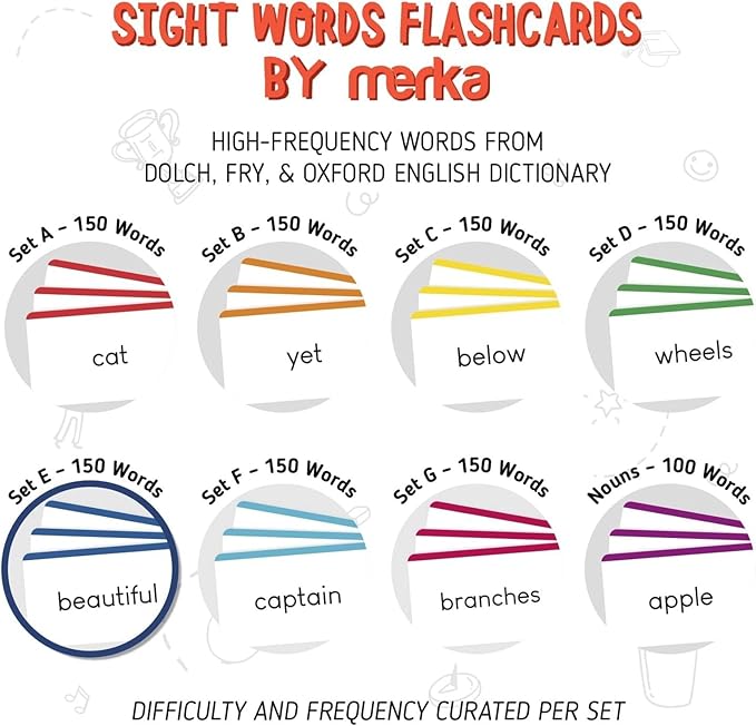 Merka First Grade Sight Words Flash Cards - 150 Laminated Cards - High-Frequency Dolch & Fry Words for Reading & Phonics Practice - Homeschool & Classroom Learning Tool