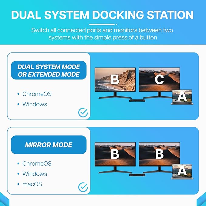VisionTek VT2900 12in1 USB-C Docking Station – KVM Switch Single Host – HDMI, DisplayPort, 100W PD Port, 3.0 USB Ports, Audio, Thunderbolt & Ethernet Port – Compatible Hub for Laptops & PC