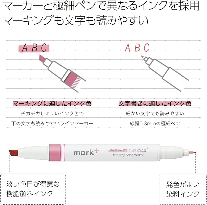 KOKUYO Pastel Highlighters, Dual-Tip Highlighter Markers for Bible in Assorted Colors, Fine & Chisel Tip No Bleed Quick-Dry for Journals, Planners, Notes, Pastel Colors. Japan Import (PM-MT200-5S)