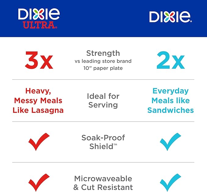 Dixie Paper Plates, 10 Inch, 86 Count Pack of 2 | 2X Stronger | Microwave-Safe | Soak-Proof | Cut Resistant