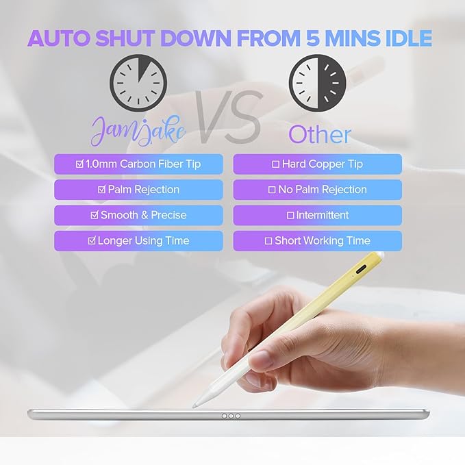 Stylus Pen for iPad 6th-11th Generation-2X Fast Charge Active Pencil Compatible with 2018-2025 Apple iPad Pro 11"/12.9"/M4, iPad Air 3/4/5/M2/M3,iPad mini 5/6 Gen-Gradient White Yellow