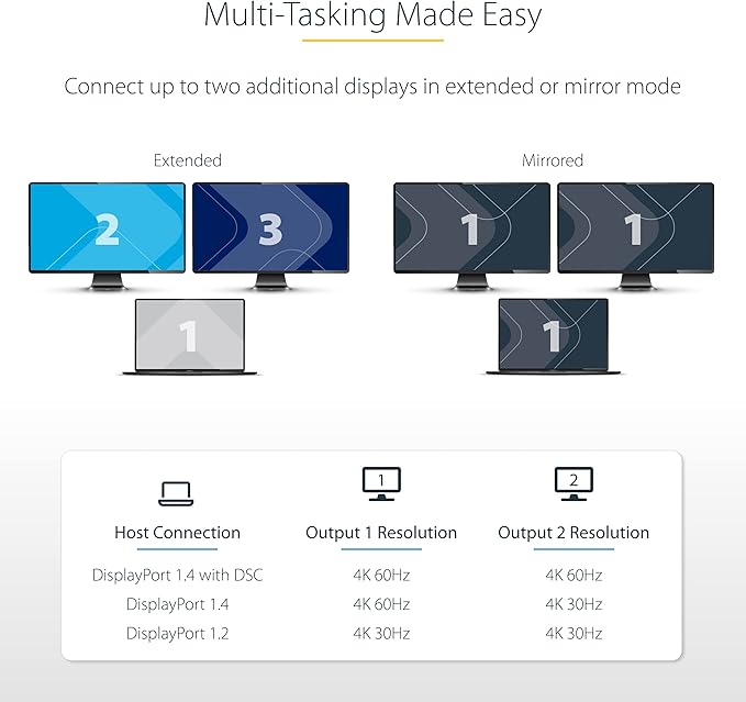 StarTech.com USB-C to Dual HDMI Adapter, USB Type-C Multi-Monitor MST Hub, Dual 4K 60Hz HDMI Laptop Display Extender / Splitter, HDR, Extra-Long Built-In Cable, Windows Only (MST14CD122HD)