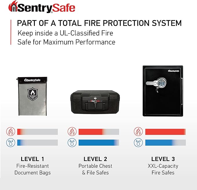 SentrySafe Fire and Water Resistant Portable Bag with Zipper for Money or Document Storage, FBWLZ0SSC