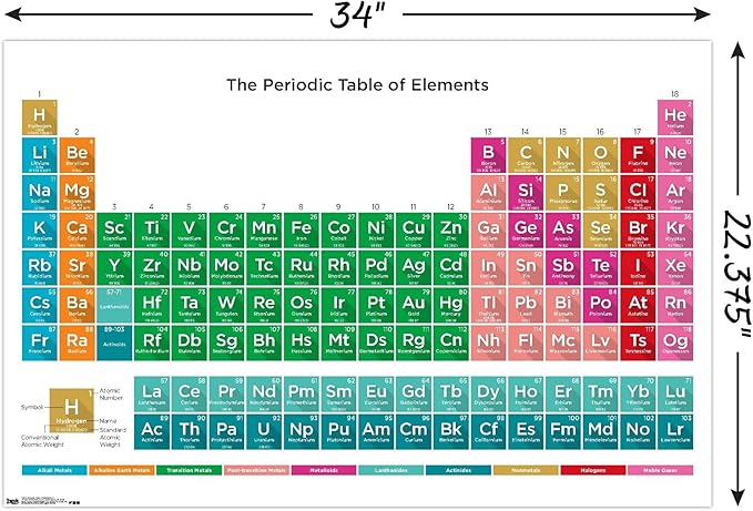 Trends International Periodic Table Of Elements 17 Wall Poster, 22.375" x 34", Unframed Version