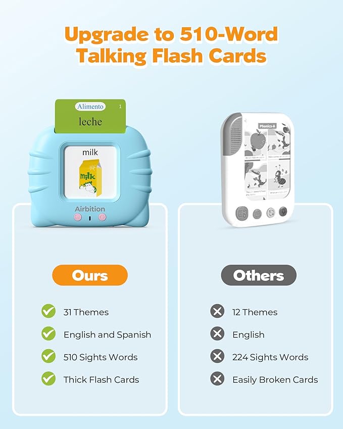 Bilingual Spanish and English Talking Flash Cards for Ages 2+, Pocket Speech Therapy Tools with 510 Words, Montessori Language Learning Aids, Children's Sensory Learning Kit