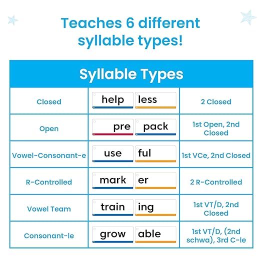 hand2mind Morphology Wall Card Set, Sound Wall Classroom Phonics, Grammar Posters, Speech Therapy Materials, Phonemic Awareness, Science of Reading, Teacher Supplies for Classroom Elementary