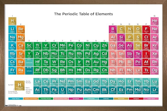 Trends International Periodic Table Of Elements 17 Wall Poster, 14.725" x 22.375", Bronze Framed Version