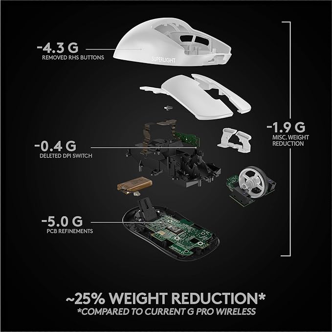 Logitech G PRO X Superlight Wireless Gaming Mouse, Ultra-Lightweight, Hero 25K Sensor, 25,600 DPI, 5 Programmable Buttons, Long Battery Life, Compatible with PC/Mac - White