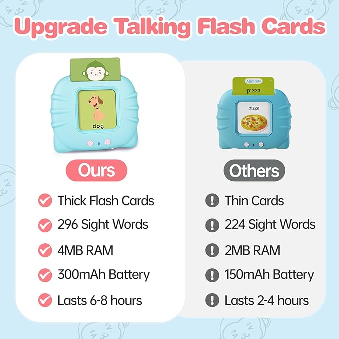 296 Sight Words Talking Flash Cards for Toddlers 1 2 3 4 5 Year Old, Pocket Speech, Sensory Speech Therapy Toys, Educational Learning Toys for Montessori and Autism Children, Gifts for Boys