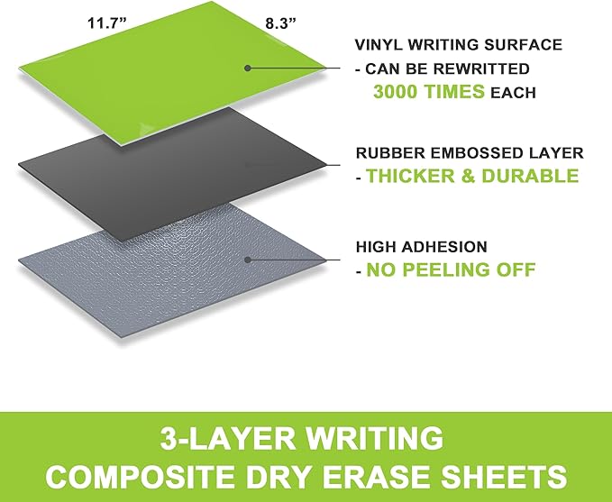 Dry Erase Board Sticker- Whiteboard Stickers-8.3''x11.7'' Removable Dry Erase Sheets- Fridge Dry Erase Paper for Wall/Desk/Refrigerator/Door/Locker/Home/Office/Classroom (Green-2Pcs)