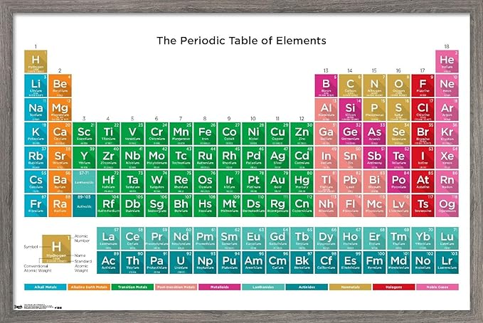 Trends International Periodic Table Of Elements 17 Wall Poster, 14.725" x 22.375", Barnwood Framed Version